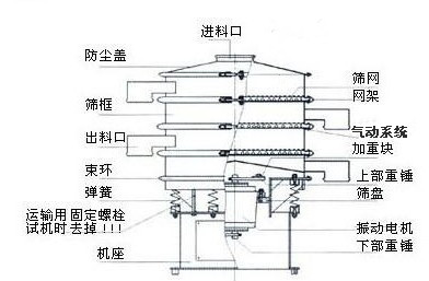 氣動振動篩結(jié)構(gòu)圖